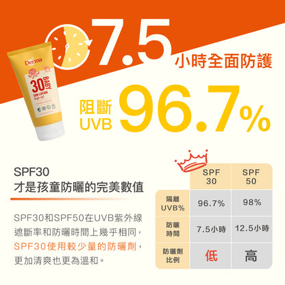 Derma Baby Sun Lotion SPF30 寶寶有機防水物理防曬霜(加大版)  (150 ml)