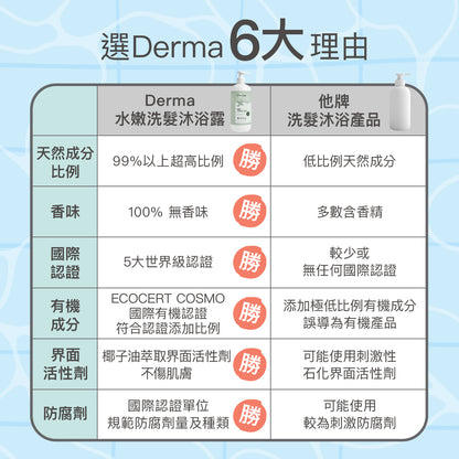 Derma Baby shampoo/bath with pump寶寶有機水嫩洗髮沐浴露  (500 ml)