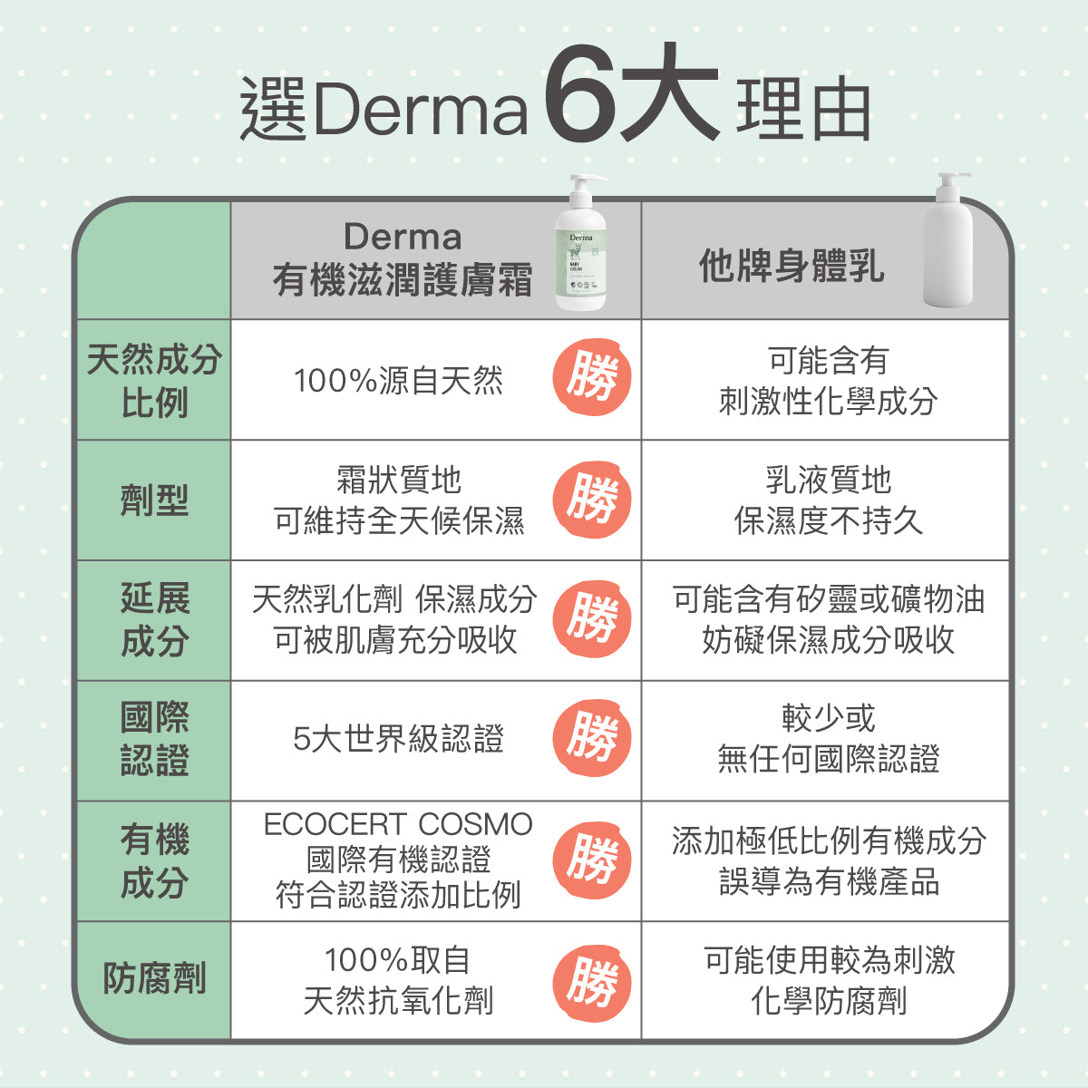 Derma Baby cream with pump 寶寶有機滋潤護膚霜(家庭號)  (250 ml)