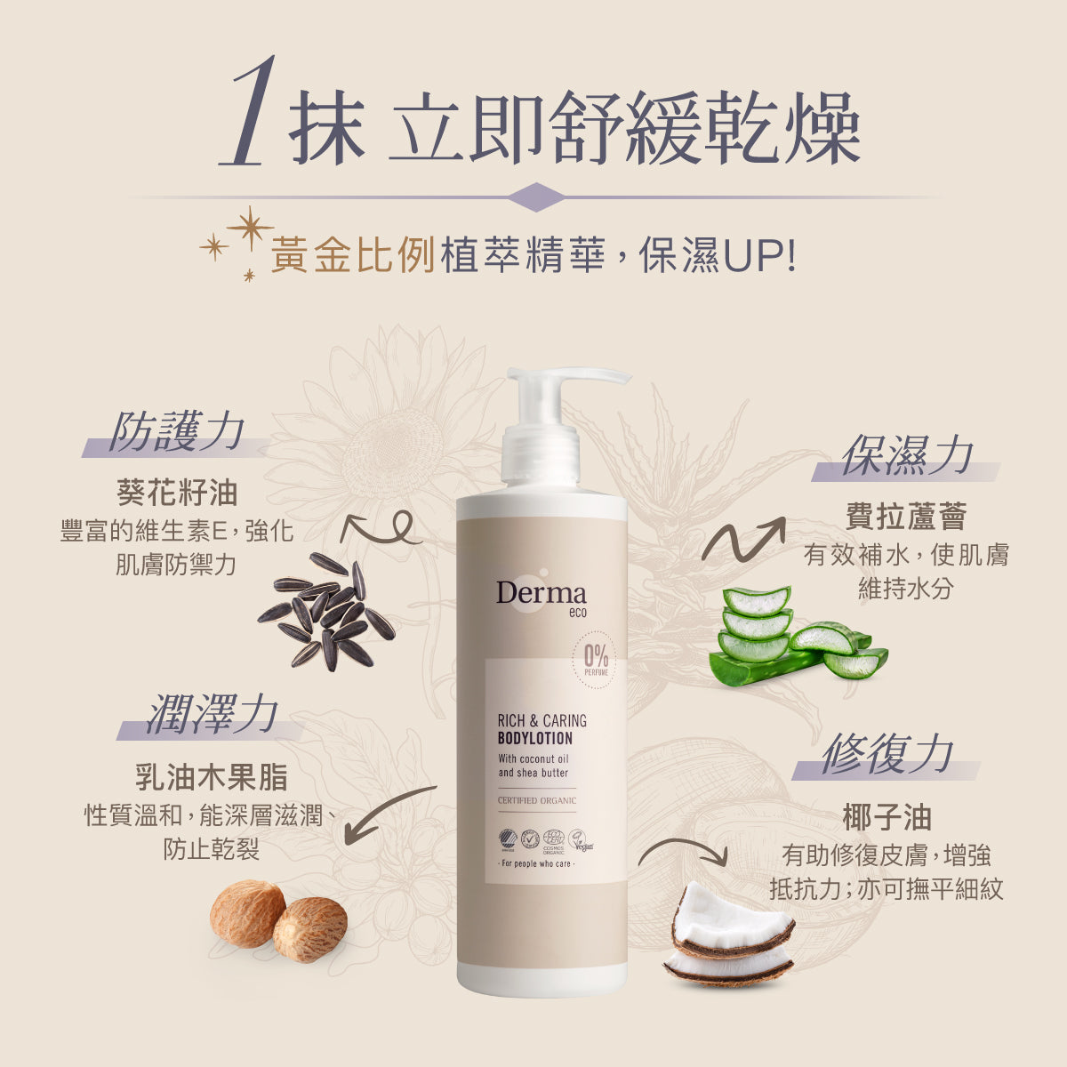 Derma Eco Body Lotion (400 ml) 有機蘆薈舒敏保濕乳